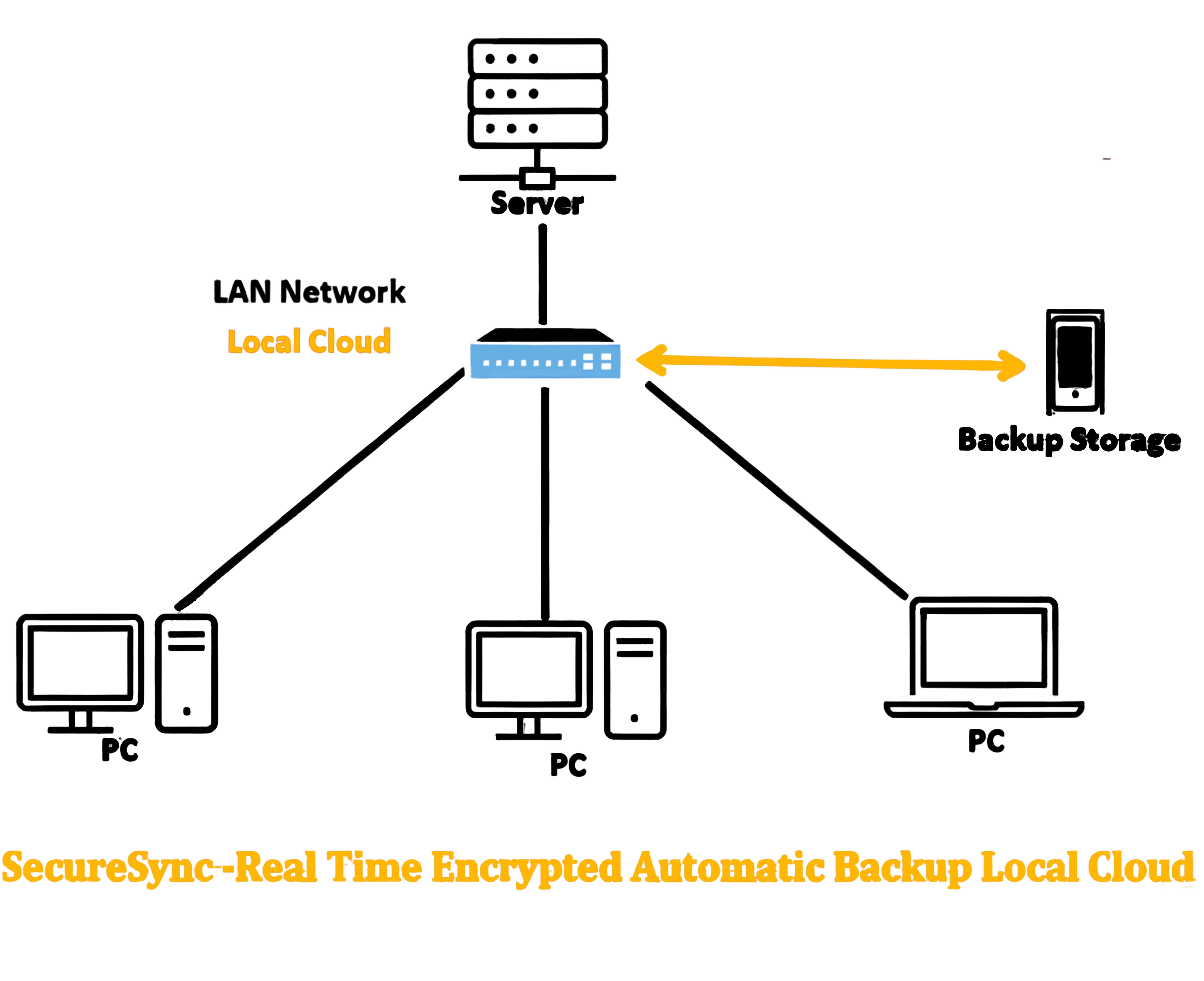 Server System - Full Office diagram